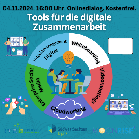 Online-Dialog: Instrumente für die digitale Zusammenarbeit zwischen Mitarbeitern