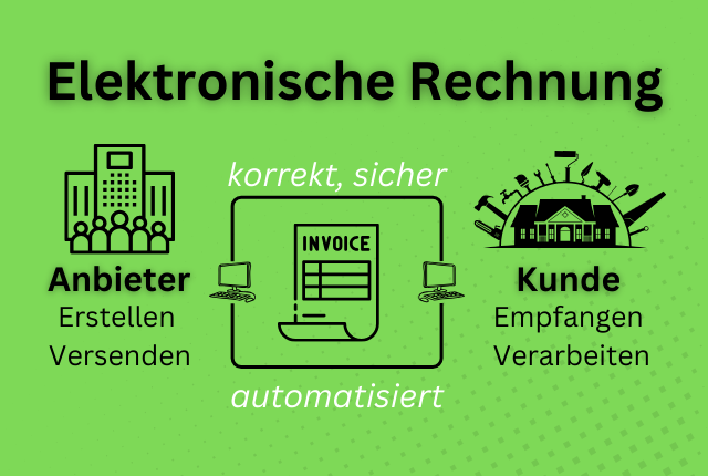 Zahlungsverkehr im B2B ab 2025 640 x 430 px